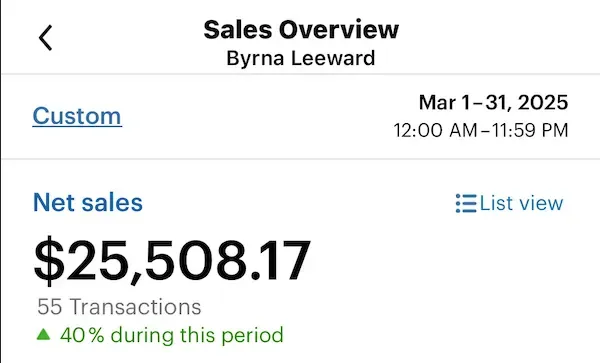 Point-of-sale summary for March 2025: $25,508.17 in net sales across 55 transactions, up 40% on February.
