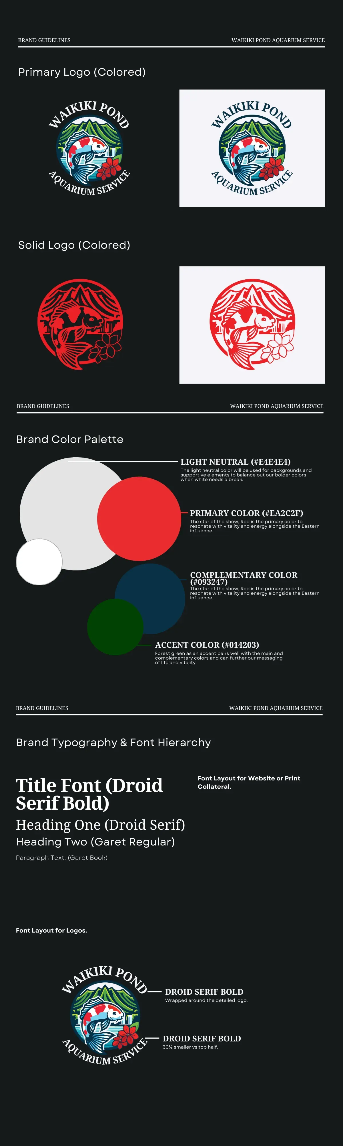 The one-page brand guideline sheet: mark, colour, typography and application rules.